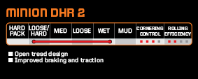 Maxxis - 29