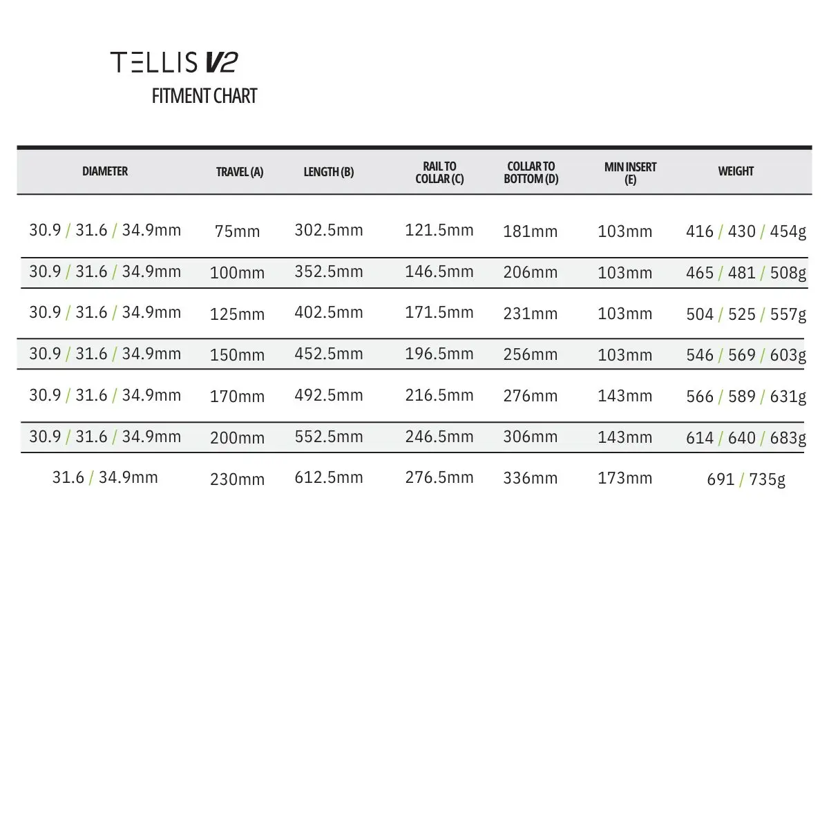 SDG - TELLIS V2 DROPPER SEATPOST - 34.9MM image 16