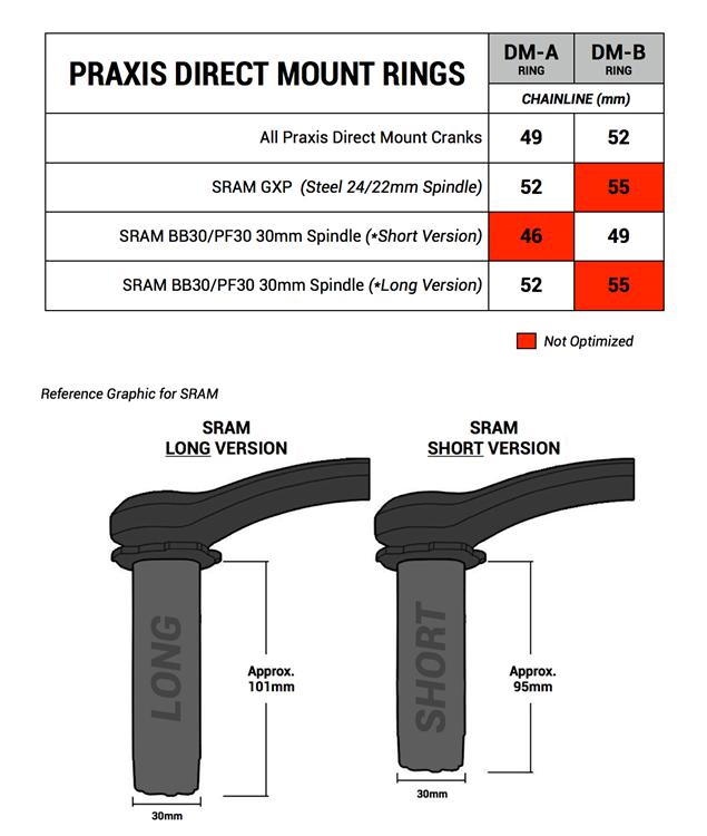 Praxis - Cyclocross/Road DM 1x image 4
