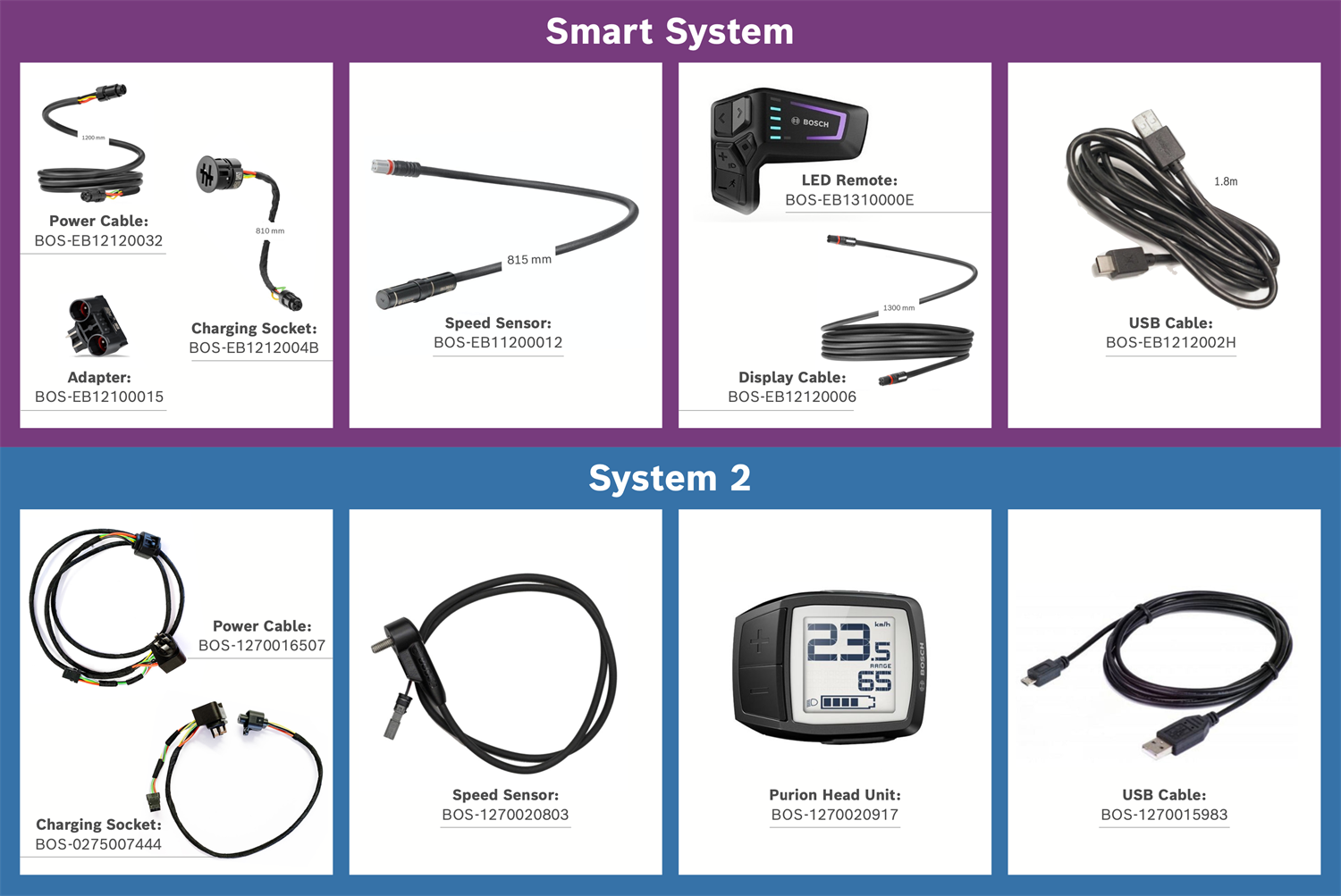 Bosch - Workshop eBike Diagnostic ToolKit image 3