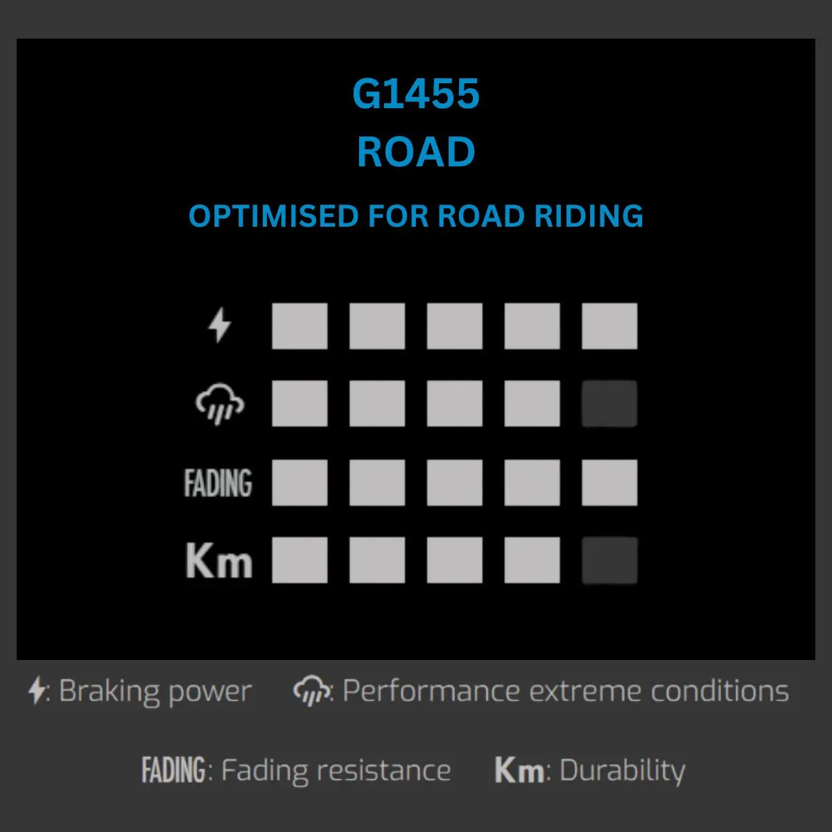 GALFER - BRAKE PADS -  AVID ELIXIR / SRAM LEVEL image 5