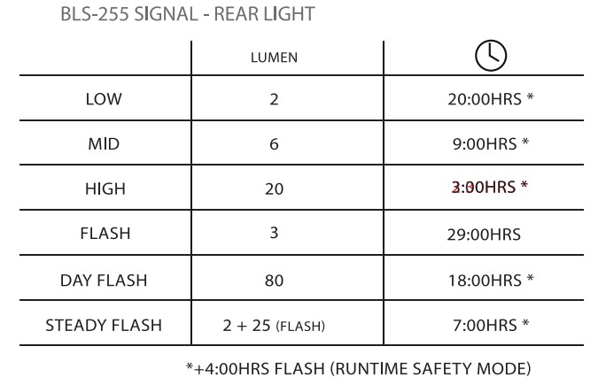 BBB - Signal 80 Rear Light image 4