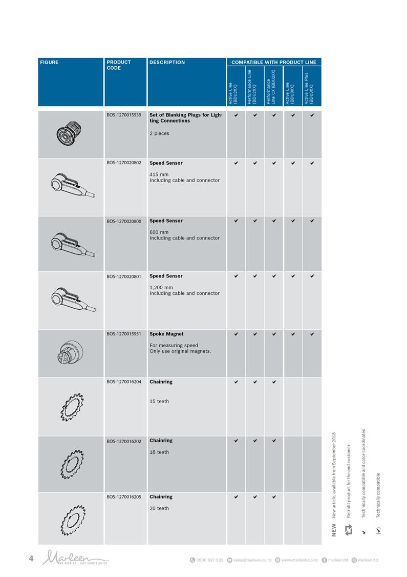Bosch - Chainrings image 2