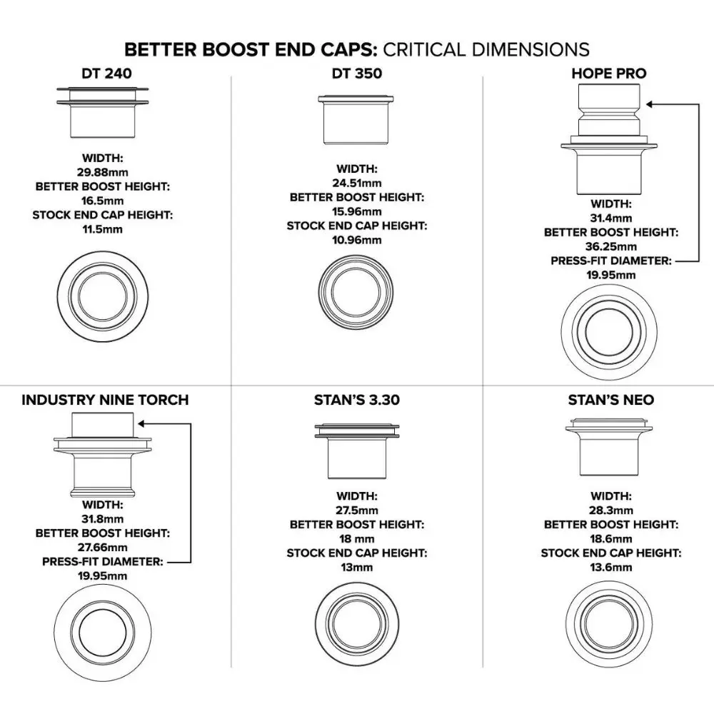 MRP - BETTER BOOST ADAPTOR KITS image 3