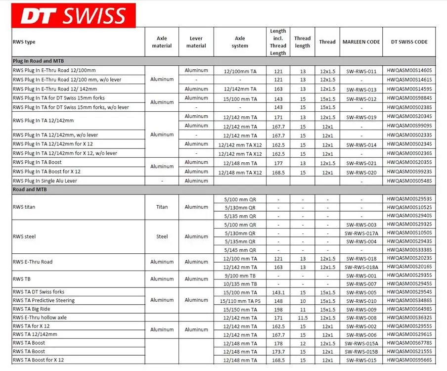 DT Swiss - RWS Rear Axles image 16