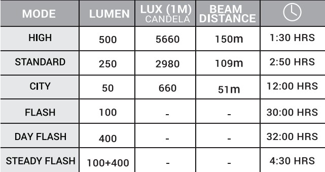 BBB - Nano Strike 500 Front Light image 2